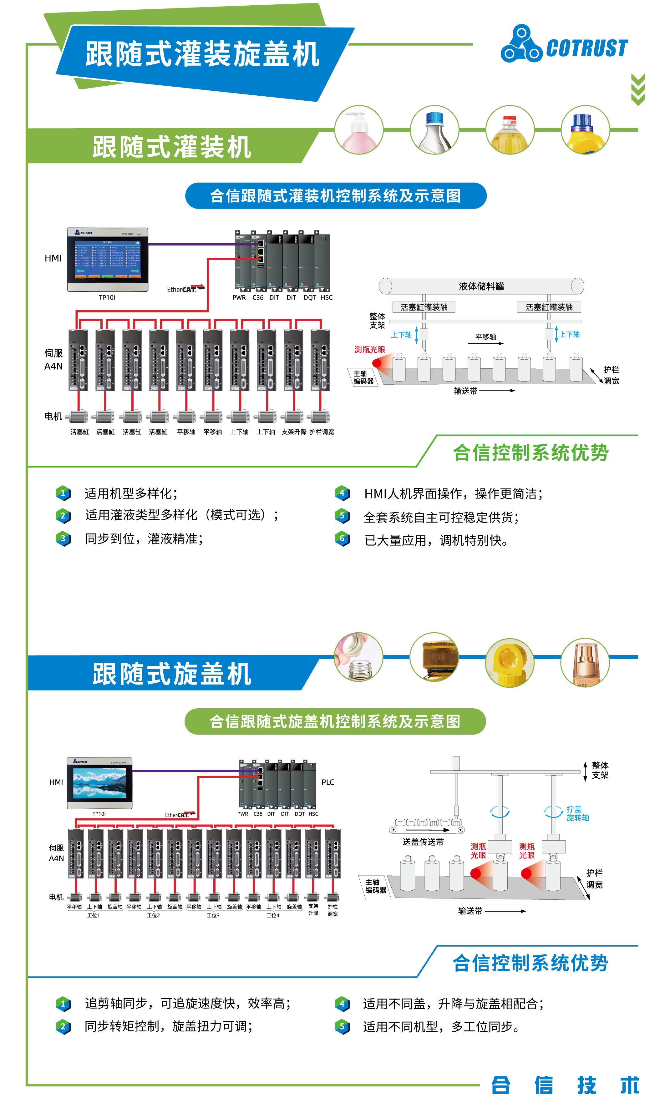 包装行业-系统解决规划750X1250-追随式.png 包装行业-系统解决规划750X1250-追随式.png